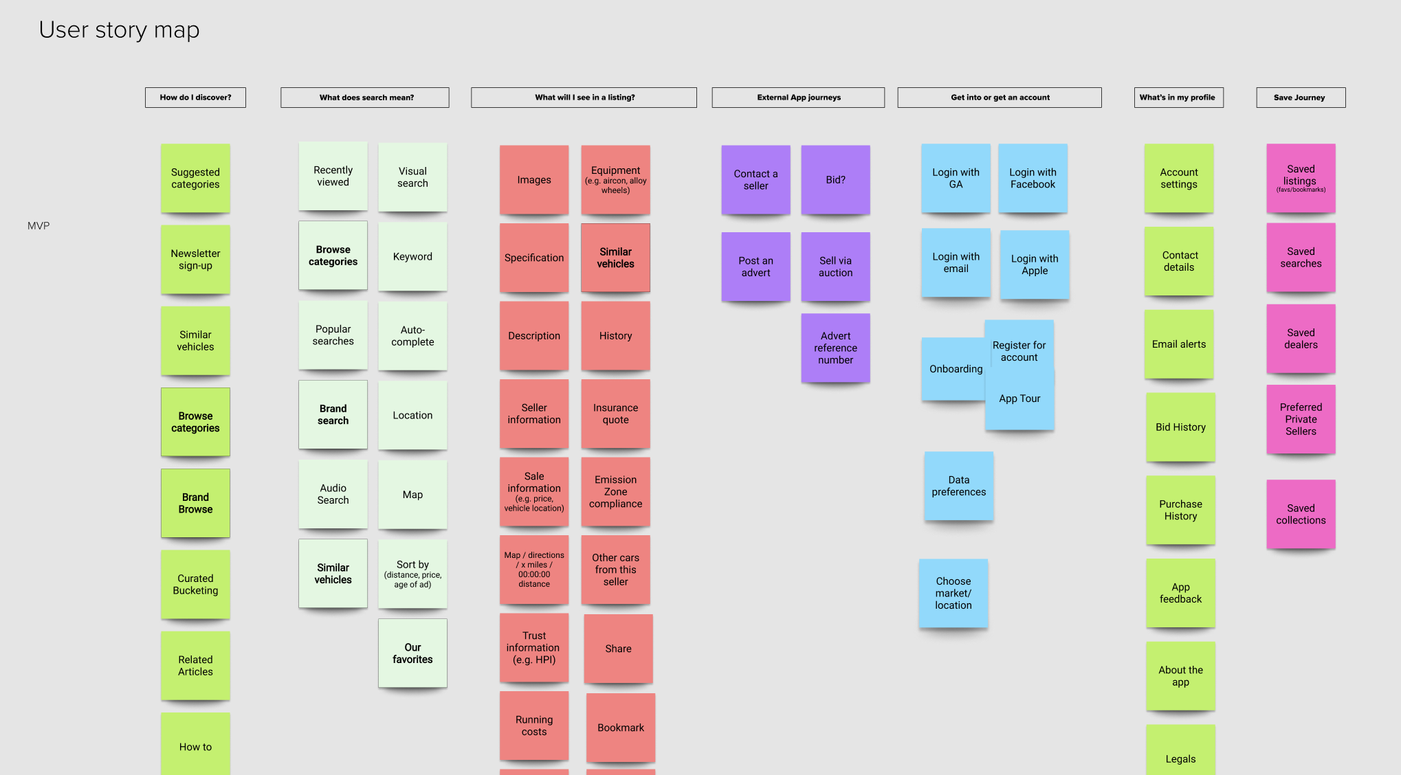 User story map used to structure the Car & Classic MVP